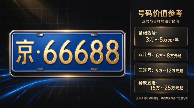 新能源车指标趋势